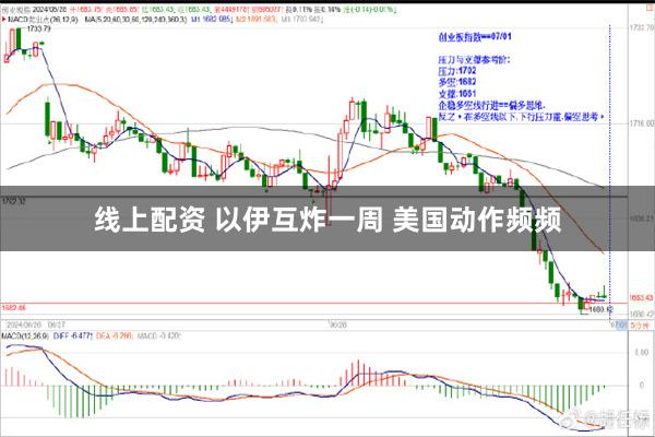 线上配资 以伊互炸一周 美国动作频频